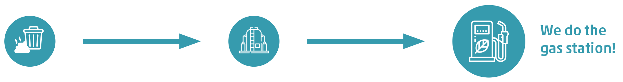 revis petrol station pictogram